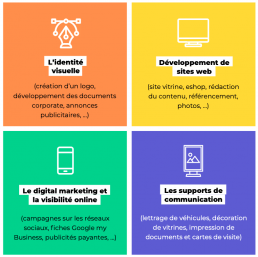 Les 4 piliers marketing de Yellow Business